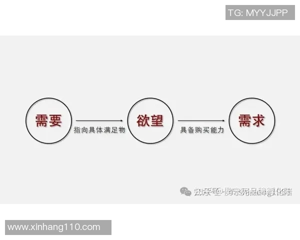 餐饮行业创新发展趋势探讨：从消费者需求到品牌营销的全方位转型